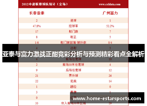 亚泰与富力激战正酣竞彩分析与预测精彩看点全解析